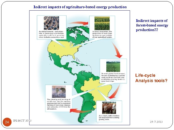 Indirect impacts of agriculture-based energy production Indirect impacts of forest-based energy production? ? Life-cycle