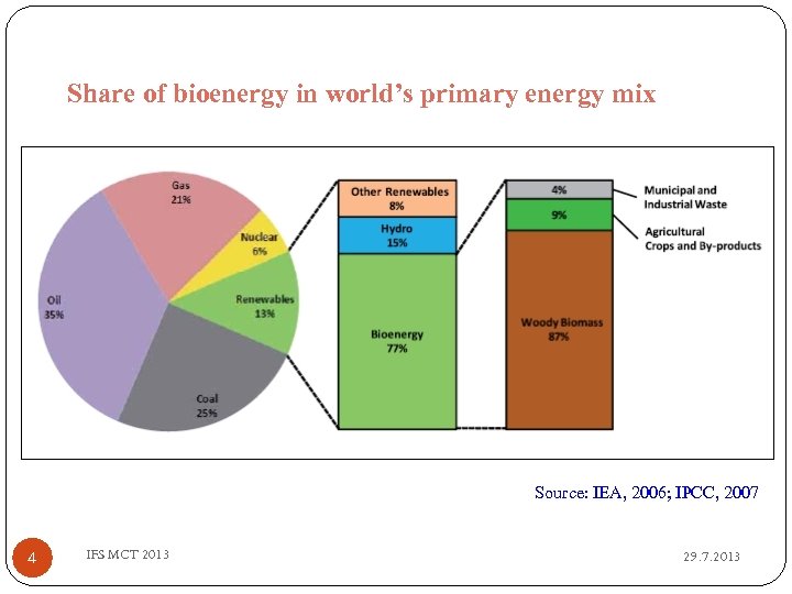 Share of bioenergy in world’s primary energy mix Source: IEA, 2006; IPCC, 2007 4