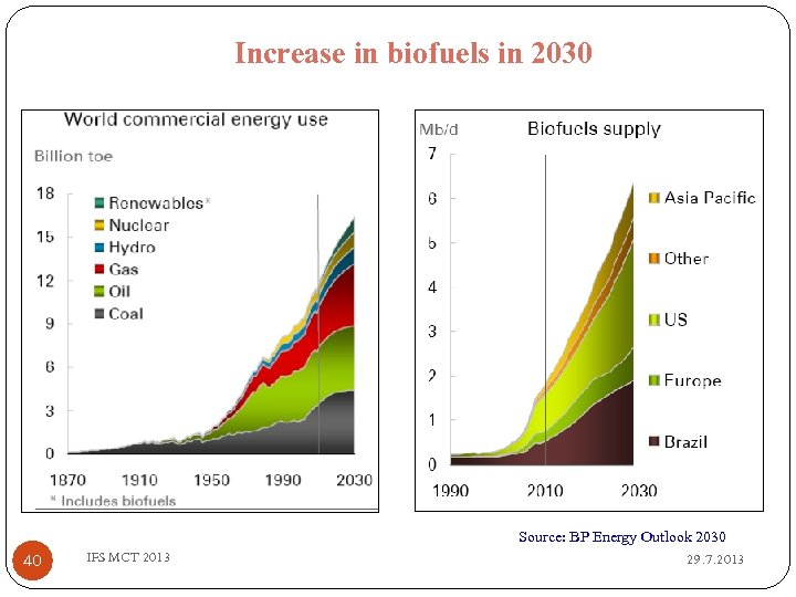 Increase in biofuels in 2030 40 IFS MCT 2013 Source: BP Energy Outlook 2030