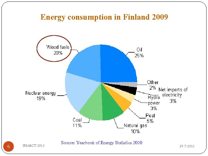 Energy consumption in Finland 2009 6 IFS MCT 2013 Source: Yearbook of Energy Statistics