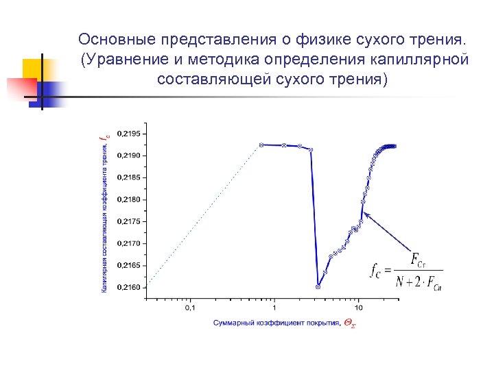 Основные представления о физике сухого трения. (Уравнение и методика определения капиллярной составляющей сухого трения)