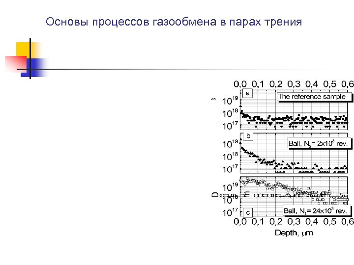 Основы процессов газообмена в парах трения 