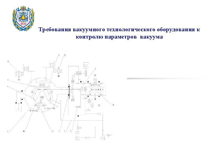 Требования вакуумного технологического оборудования к контролю параметров вакуума 