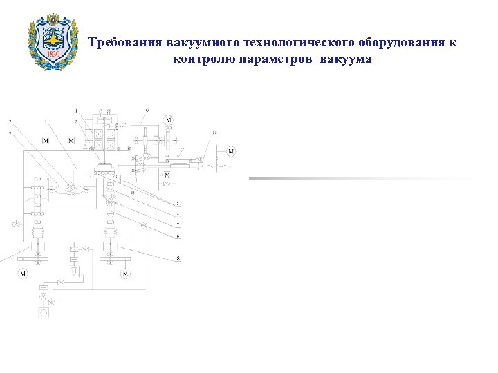 Требования вакуумного технологического оборудования к контролю параметров вакуума 