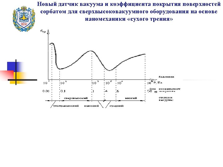 Новый датчик вакуума и коэффициента покрытия поверхностей сорбатом для сверхвысоковакуумного оборудования на основе наномеханики