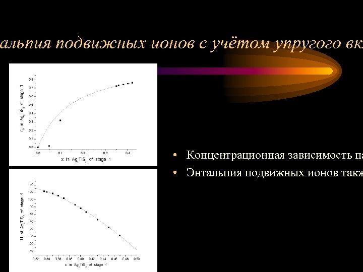 альпия подвижных ионов с учётом упругого вкл • Концентрационная зависимость па • Энтальпия подвижных