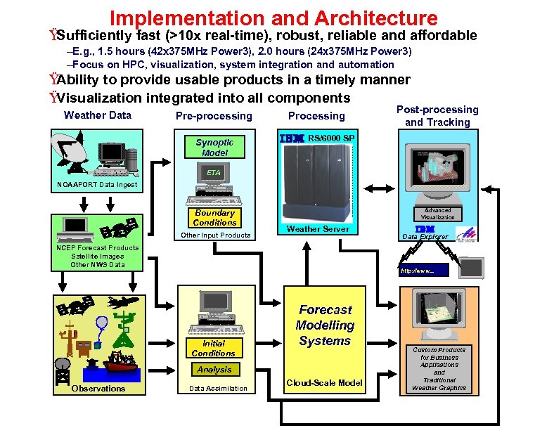 Implementation and Architecture Ÿ Sufficiently fast (>10 x real-time), robust, reliable and affordable –E.