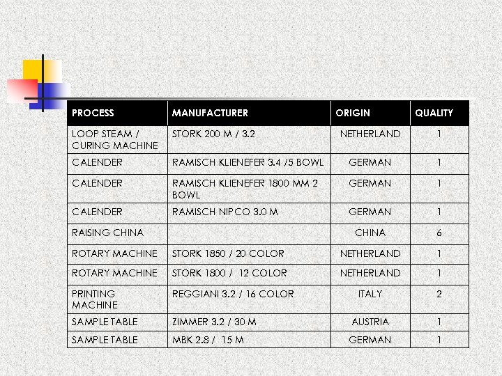 PROCESS MANUFACTURER LOOP STEAM / CURING MACHINE STORK 200 M / 3. 2 CALENDER