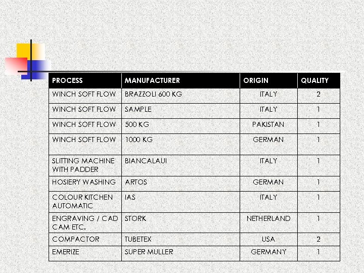 PROCESS MANUFACTURER WINCH SOFT FLOW BRAZZOLI 600 KG ITALY 2 WINCH SOFT FLOW SAMPLE