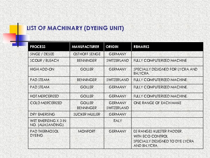 LIST OF MACHINARY (DYEING UNIT) PROCESS SINGE / DESIZE MANUFACTURER ORIGIN REMARKS OSTHOFF SENGE