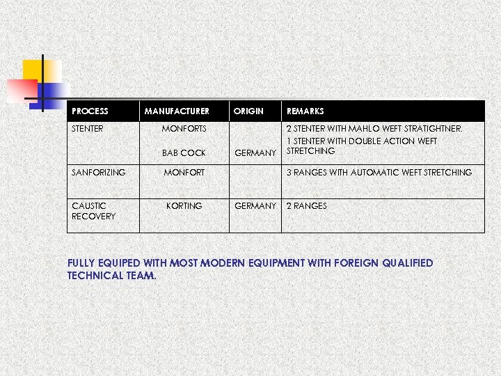 PROCESS STENTER MANUFACTURER ORIGIN REMARKS GERMANY 2 STENTER WITH MAHLO WEFT STRATIGHTNER. 1 STENTER
