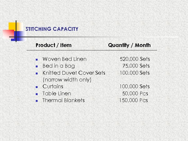 STITCHING CAPACITY Product / Item n n n Woven Bed Linen Bed in a