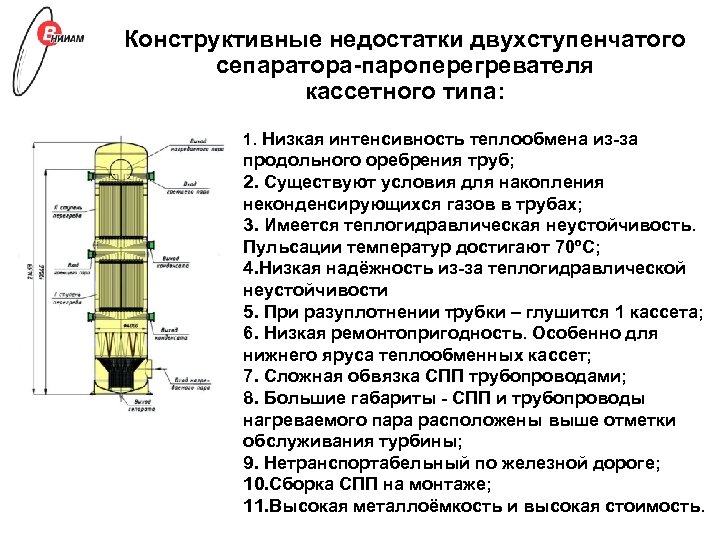 Конструктивные недостатки двухступенчатого сепаратора-пароперегревателя кассетного типа: 1. Низкая интенсивность теплообмена из-за продольного оребрения труб;