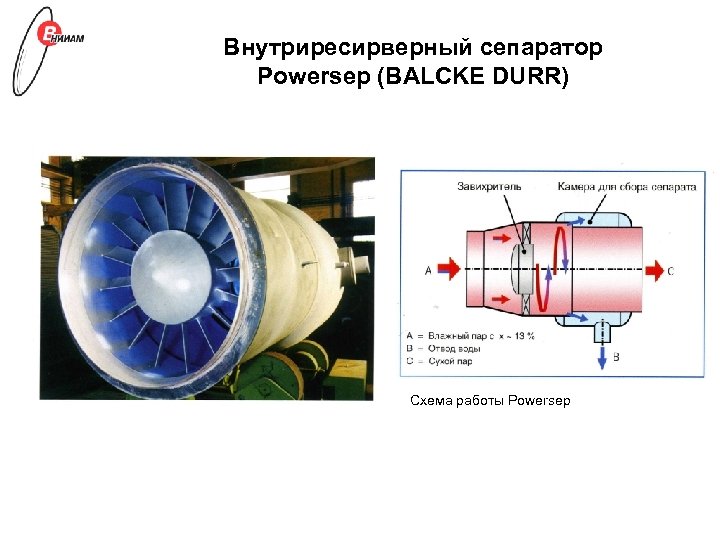Внутриресирверный сепаратор Powersep (BALCKE DURR) Схема работы Powersep 