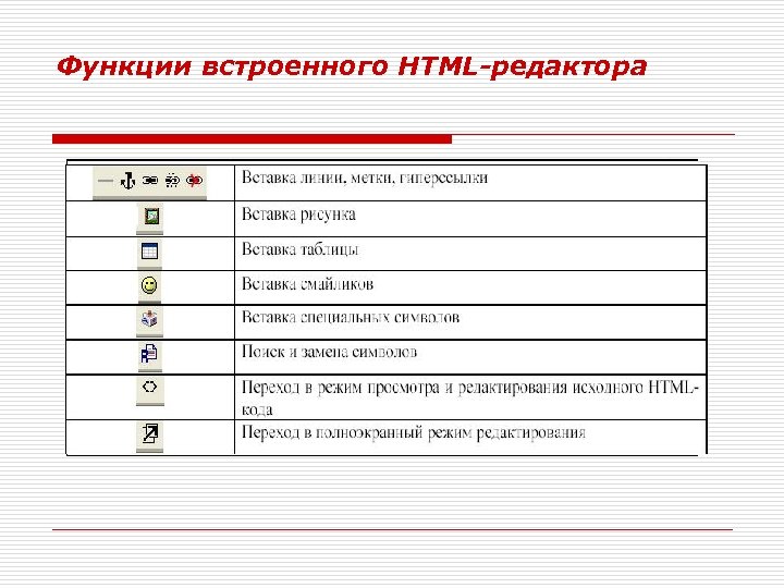 Функции встроенного HTML-редактора 