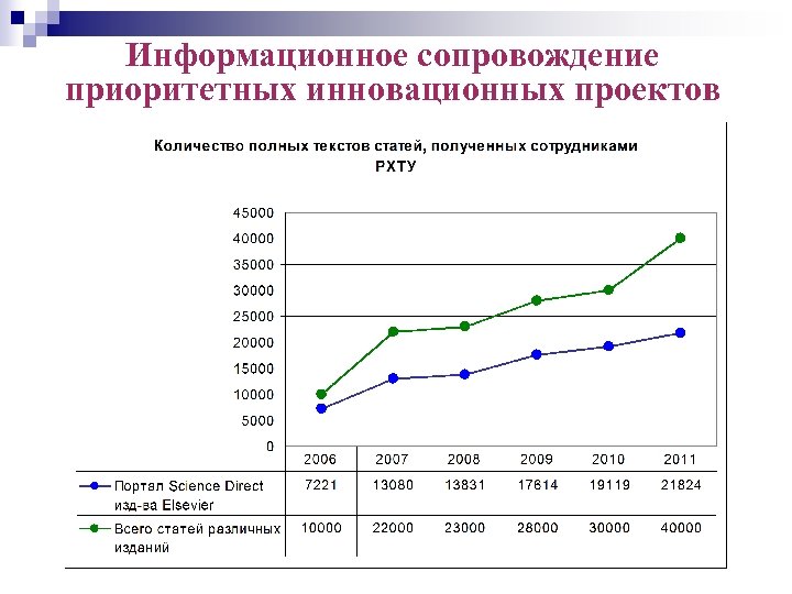 Информационное сопровождение приоритетных инновационных проектов 