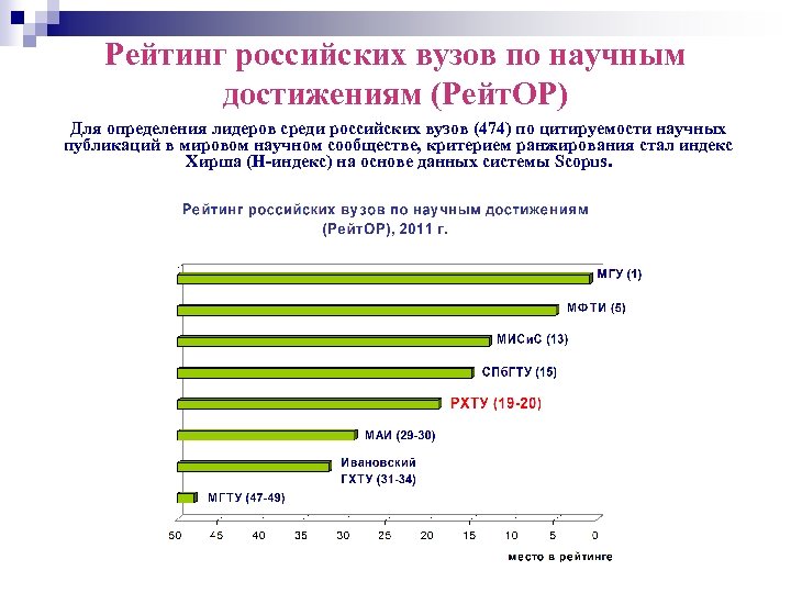 Рейтинг российских вузов по научным достижениям (Рейт. ОР) Для определения лидеров среди российских вузов