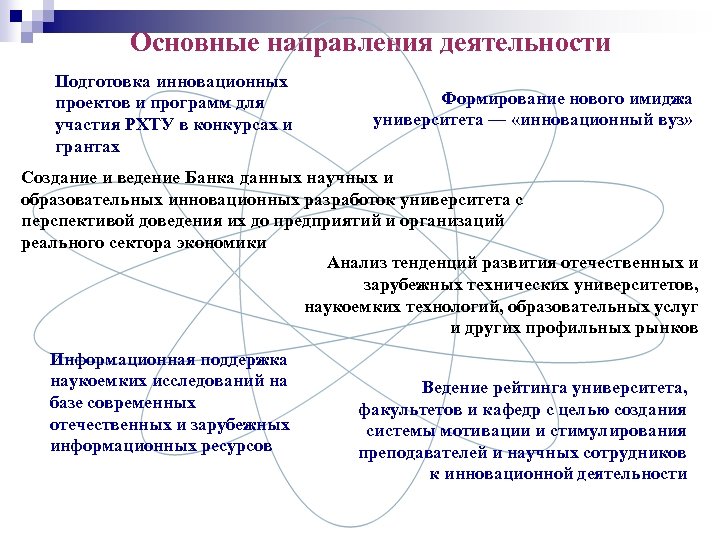 Основные направления деятельности Подготовка инновационных проектов и программ для участия РХТУ в конкурсах и