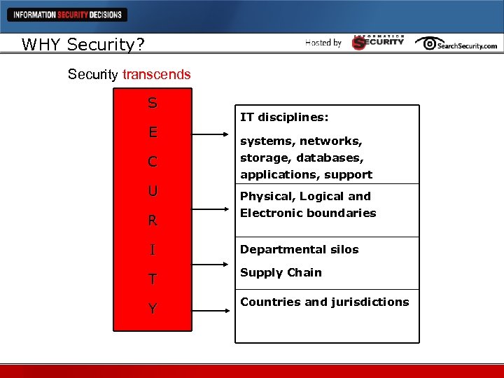 WHY Security? Security transcends S E C U R IT disciplines: systems, networks, storage,