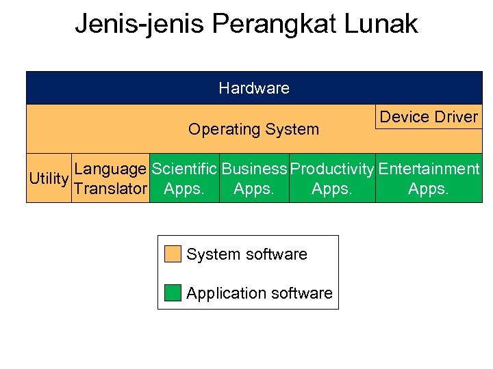 System devices перевод. Hardware operating and application System.