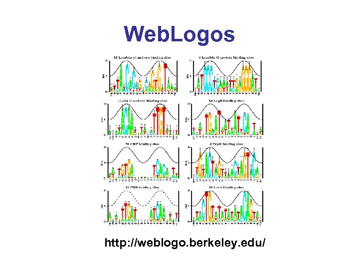 Web. Logos http: //weblogo. berkeley. edu/ 