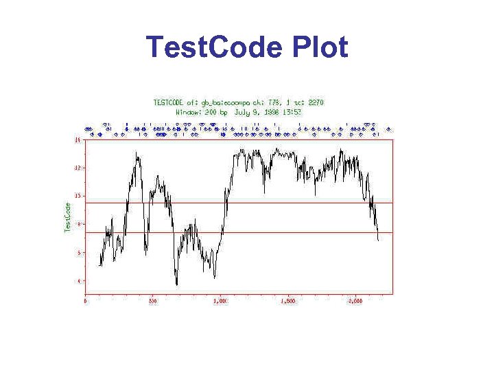 Test. Code Plot 