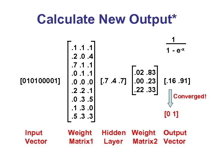 Calculate New Output* 1 [010100001] Input Vector . 1. 1. 1. 2. 0. 4.