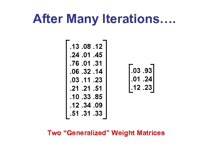 After Many Iterations…. . 13. 08. 12. 24. 01. 45. 76. 01. 31. 06.