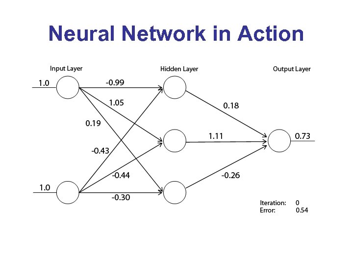 Neural Network in Action 