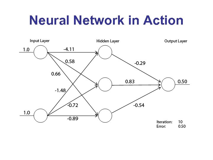 Neural Network in Action 