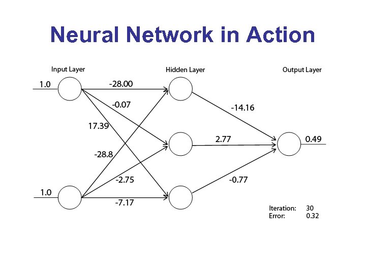 Neural Network in Action 