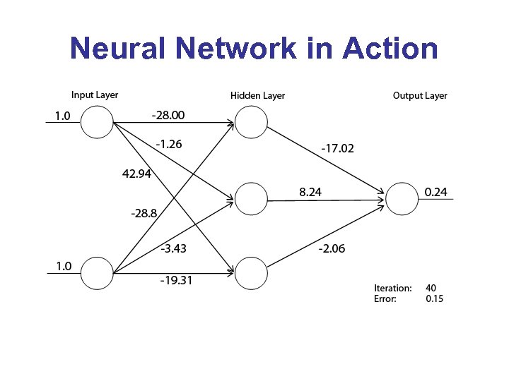 Neural Network in Action 