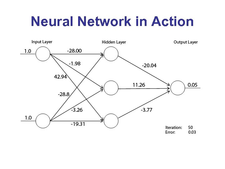 Neural Network in Action 
