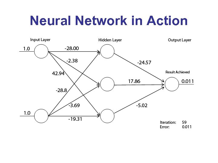 Neural Network in Action 