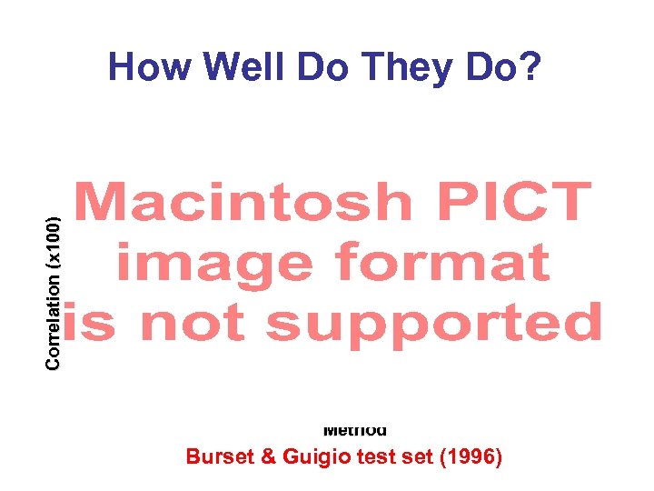 Correlation (x 100) How Well Do They Do? Method Burset & Guigio test set