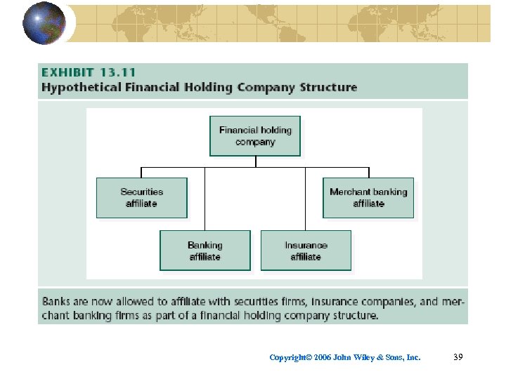 Copyright© 2006 John Wiley & Sons, Inc. 39 