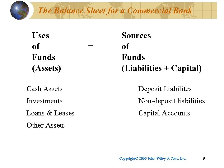 The Balance Sheet for a Commercial Bank Uses of Funds (Assets) = Sources of