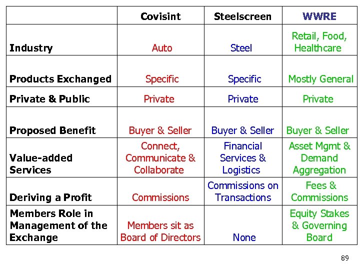  Steelscreen WWRE Auto Steel Retail, Food, Healthcare Products Exchanged Specific Mostly General Private
