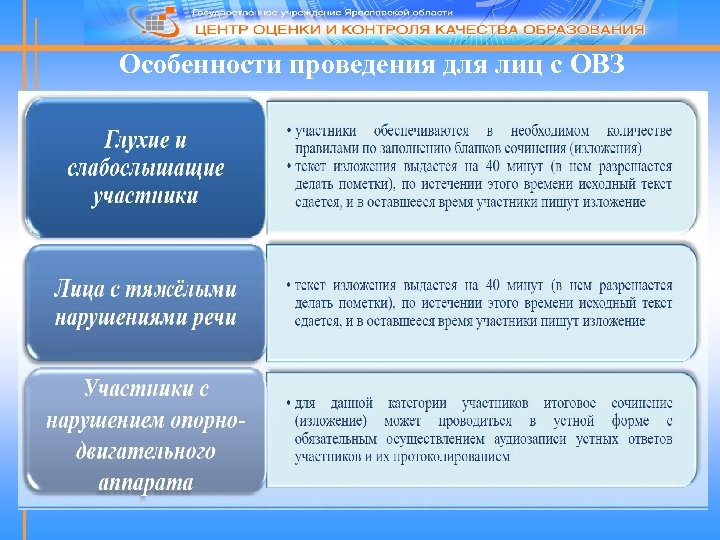 Особенности проведения для лиц с ОВЗ 