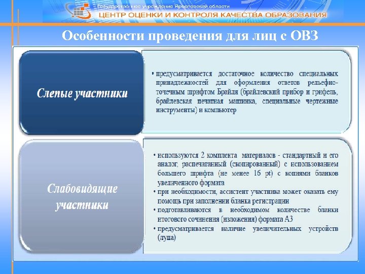 Особенности проведения для лиц с ОВЗ 