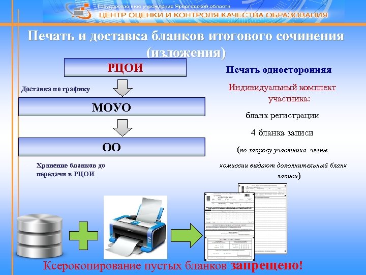 Печать и доставка бланков итогового сочинения (изложения) РЦОИ Доставка по графику МОУО Печать односторонняя