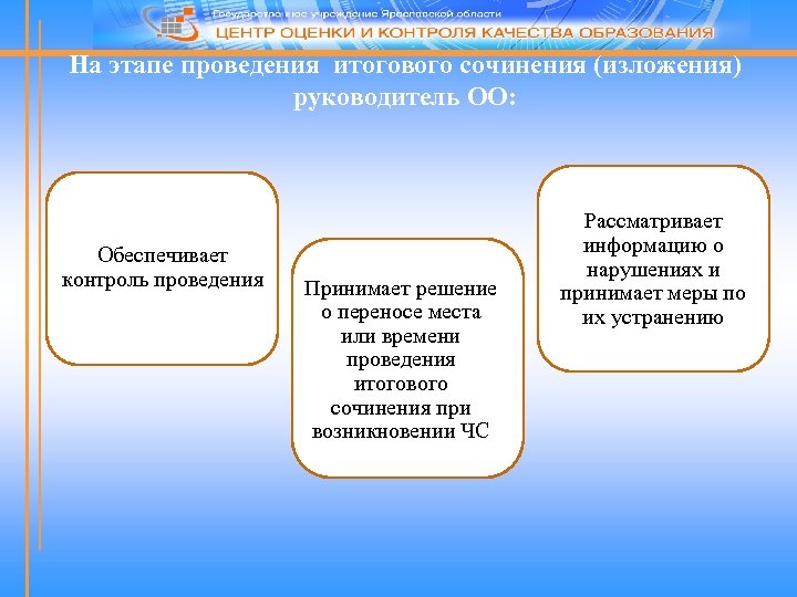 На этапе проведения итогового сочинения (изложения) руководитель ОО: Обеспечивает контроль проведения Принимает решение о