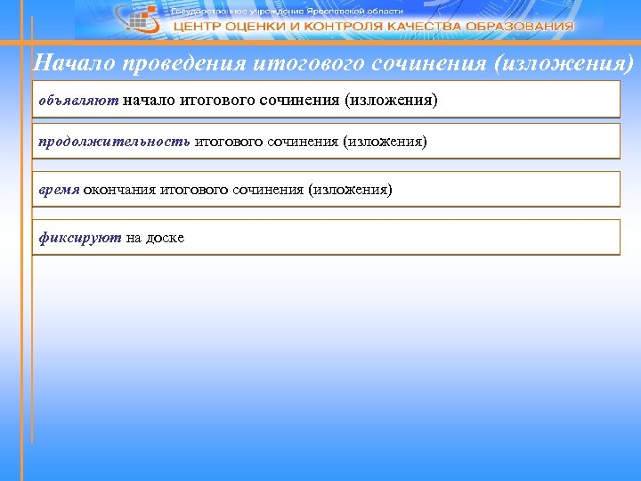 Начало проведения итогового сочинения (изложения) объявляют начало итогового сочинения (изложения) продолжительность итогового сочинения (изложения)