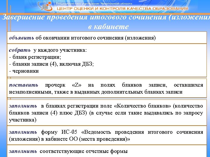 Завершение проведения итогового сочинения (изложения в кабинете объявить об окончании итогового сочинения (изложения) собрать