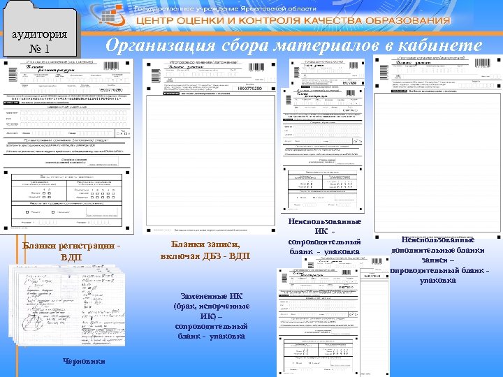 аудитория № 1 Организация сбора материалов в кабинете Бланки регистрации - ВДП Бланки записи,