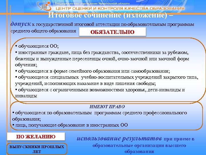  Итоговое сочинение (изложение) – допуск к государственной итоговой аттестации по образовательным программам среднего