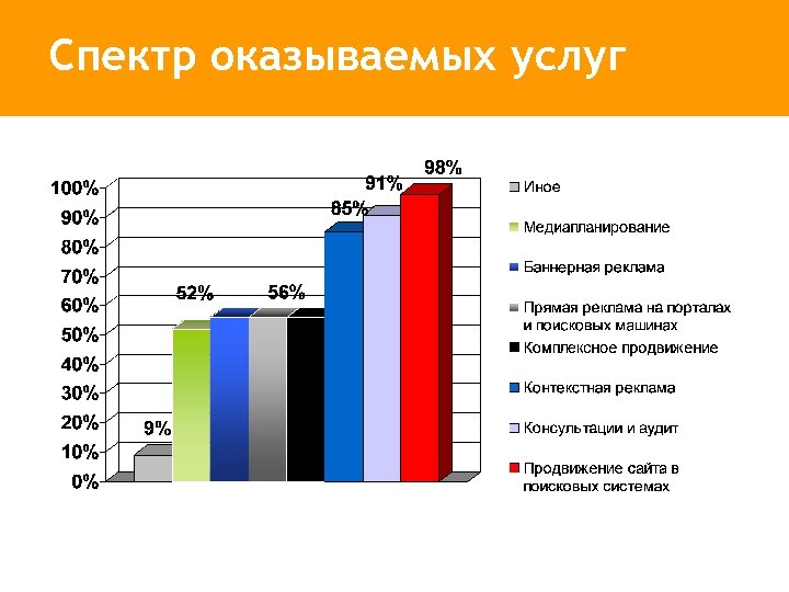 Спектр оказываемых услуг 
