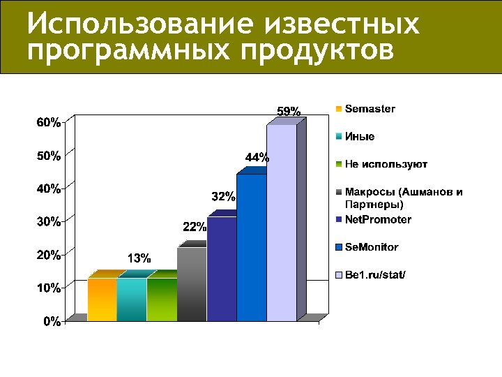 Рынок услуг для животных.