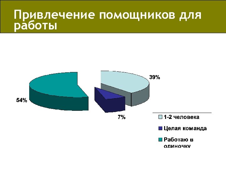Привлечение помощников для работы 