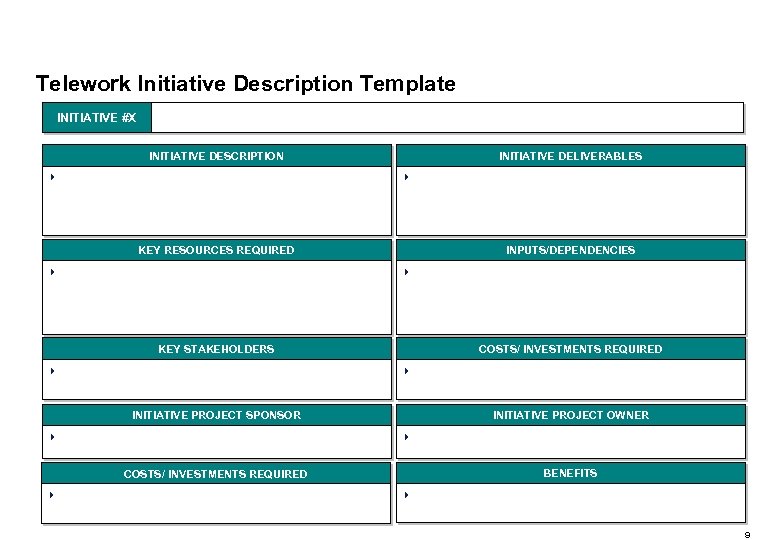 Telework Initiative Description Template INITIATIVE #X INITIATIVE DESCRIPTION 4 INITIATIVE DELIVERABLES 4 INPUTS/DEPENDENCIES KEY